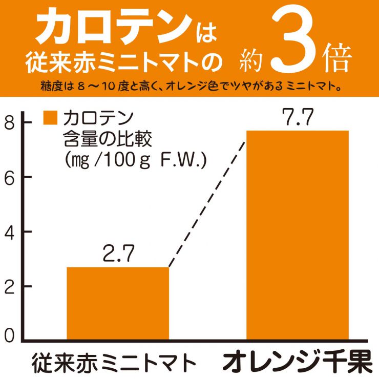 グラフ
