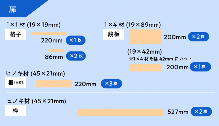 扉側の材料