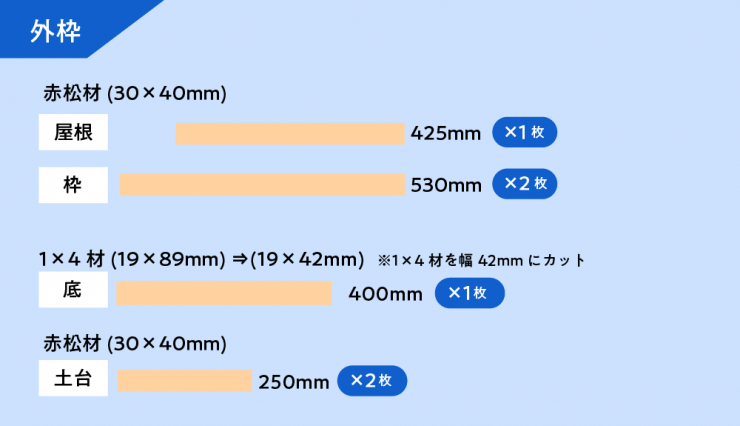 外枠の材料