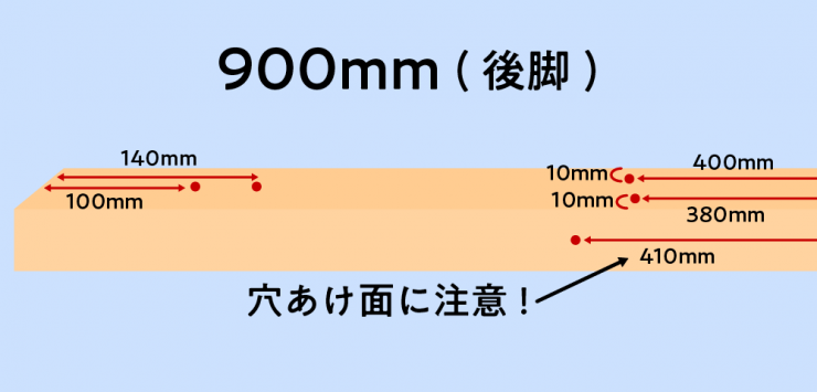 穴開ける位置