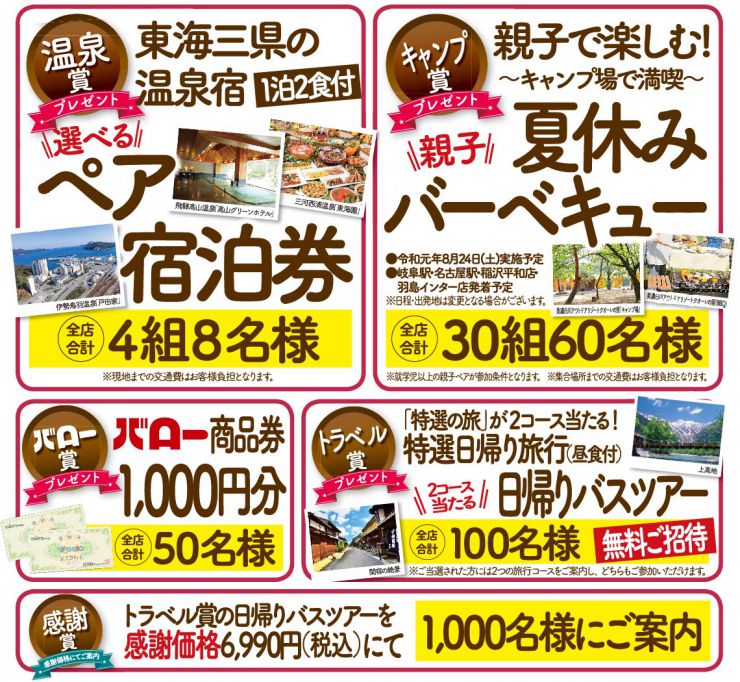キャンペーン内容