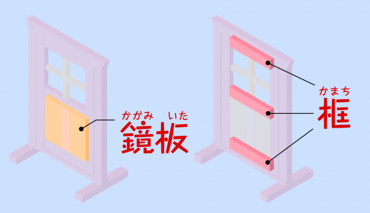 框と鏡板