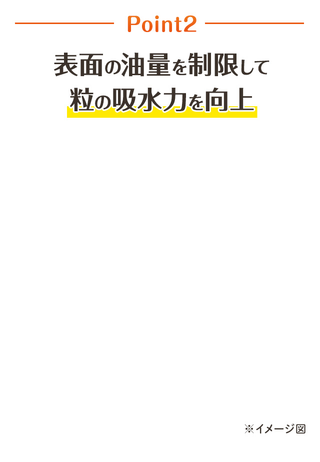 なぜ食事の吐き戻しが軽減できるの?／Point2 表面の油量を制限して粒の吸水力を向上