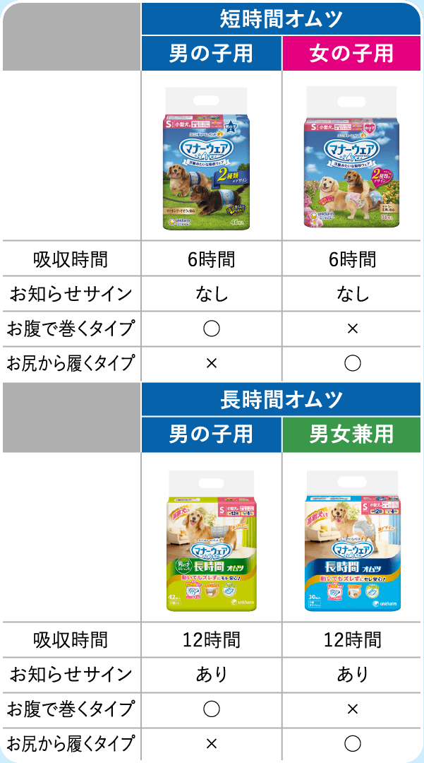 商品比較表 短時間オムツ 男の子用 女の子用 長時間オムツ 男の子用 男女兼用