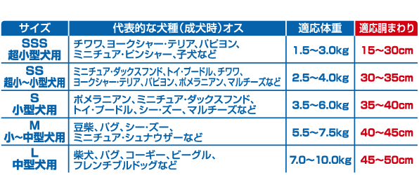適応サイズの目安