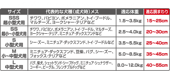 適応サイズの目安