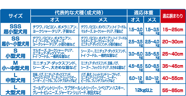 適応サイズの目安